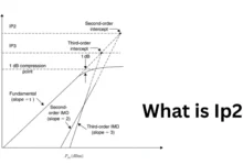 What is Ip2?
