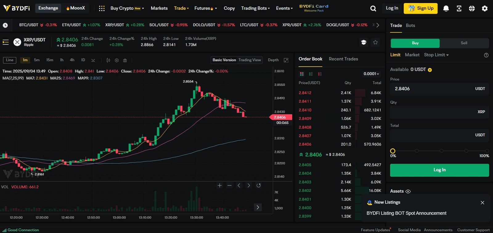 XRP Market Trends